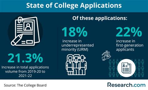 chico state application deadline|More.